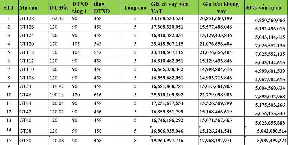 bảng giá sun grand city new an thới 30-7