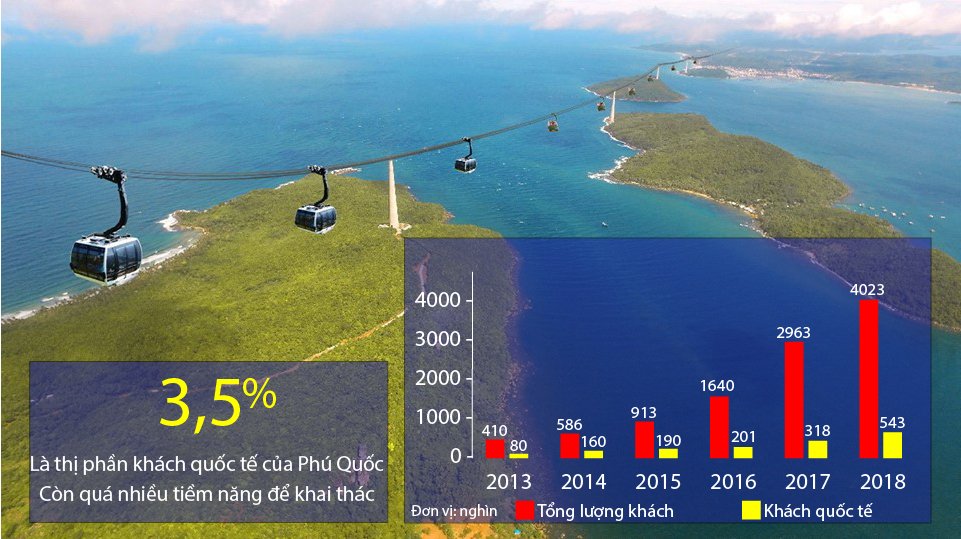 Khách du lịch Phú Quốc