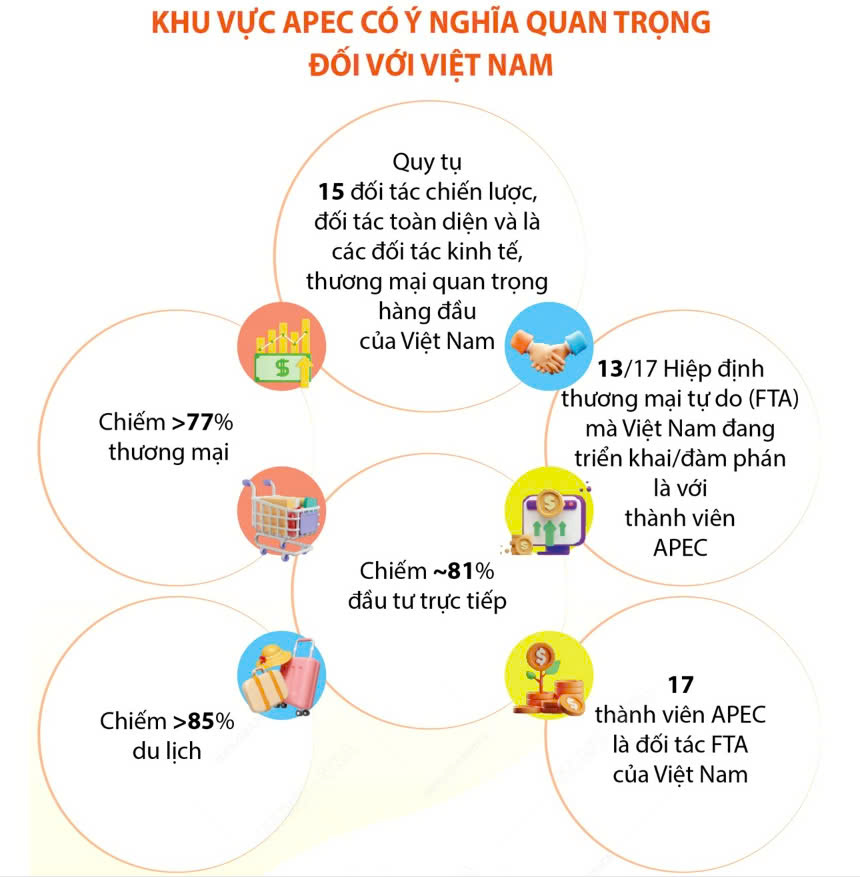 APEC đối với Việt Nam