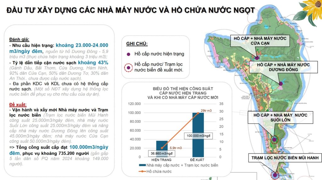 Nhà máy nước, hồ chứa nước ngọt Phú Quốc